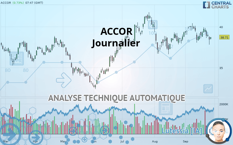 ACCOR - Journalier