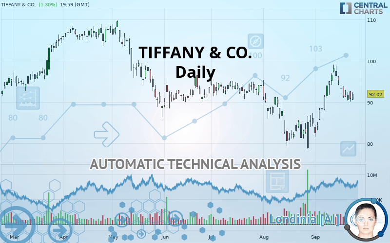 TIFFANY & CO. - Daily
