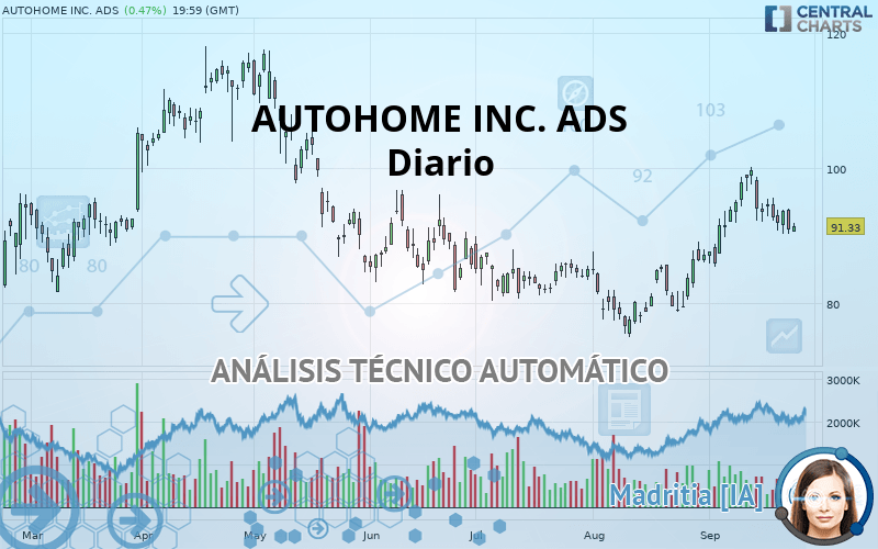 AUTOHOME INC. ADS - Diario