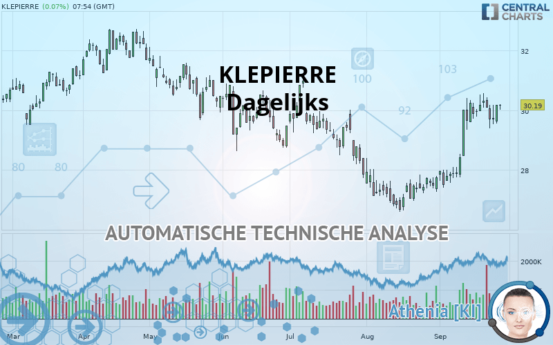 KLEPIERRE - Dagelijks