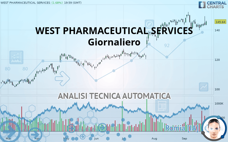 WEST PHARMACEUTICAL SERVICES - Giornaliero