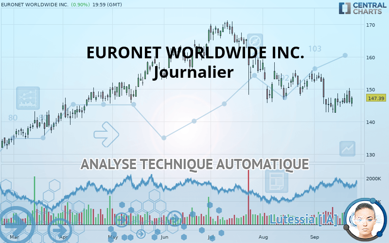 EURONET WORLDWIDE INC. - Journalier