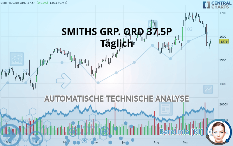 SMITHS GRP. ORD 37.5P - Diario