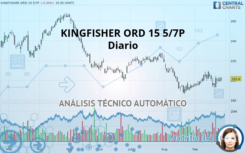 KINGFISHER ORD 15 5/7P - Diario