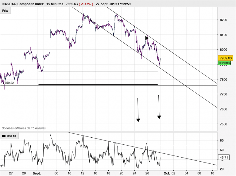 NASDAQ COMPOSITE INDEX - 15 min.