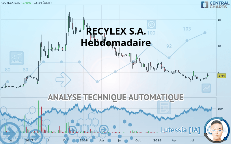 RECYLEX S.A. - Hebdomadaire