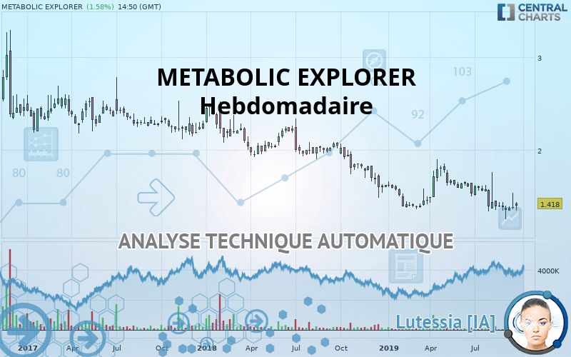 METABOLIC EXPLORER - Hebdomadaire