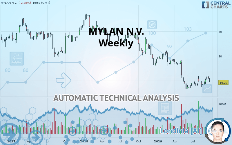 MYLAN N.V. - Weekly