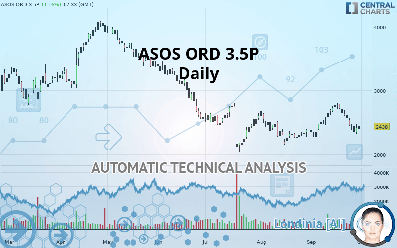 ASOS ORD 3.5P - Daily