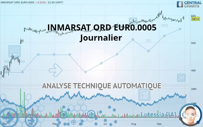 INMARSAT ORD EUR0.0005 - Journalier