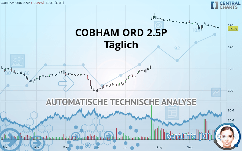 COBHAM ORD 2.5P - Täglich
