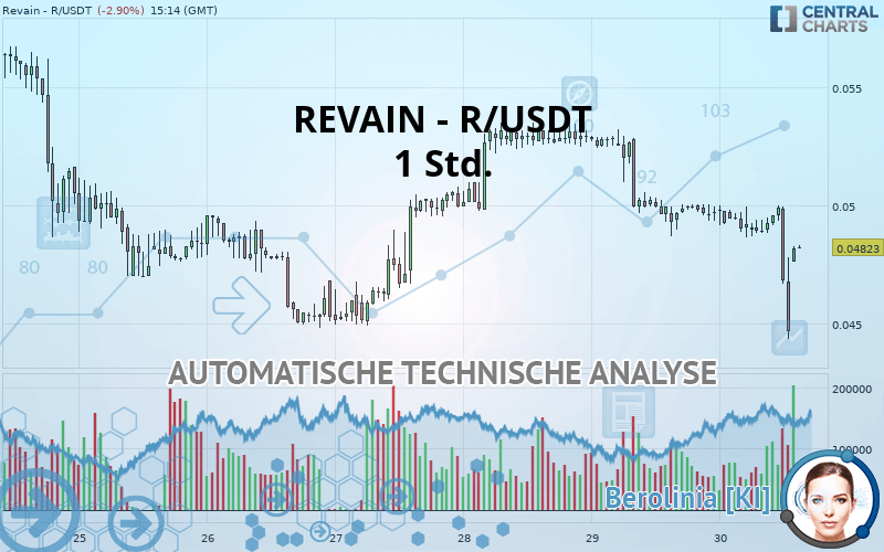 REVAIN - R/USDT - 1H