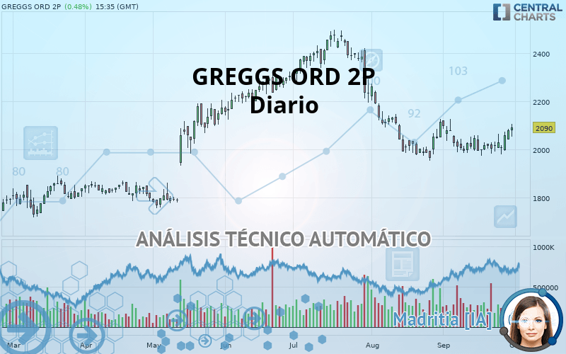 GREGGS ORD 2P - Diario