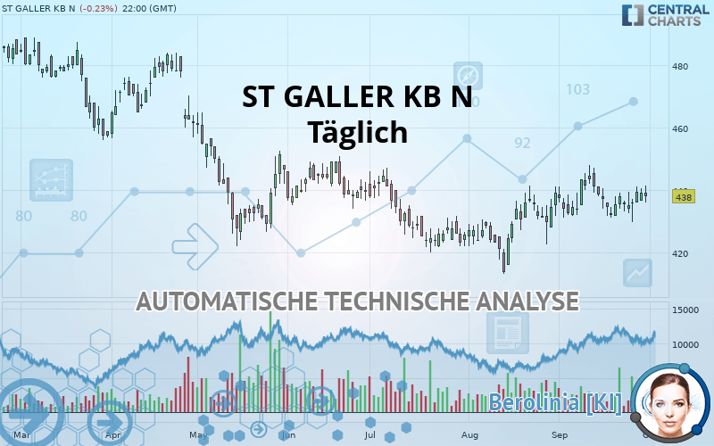 ST GALLER KB N - Täglich
