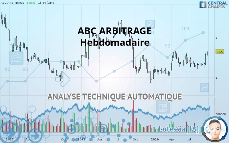 ABC ARBITRAGE - Hebdomadaire