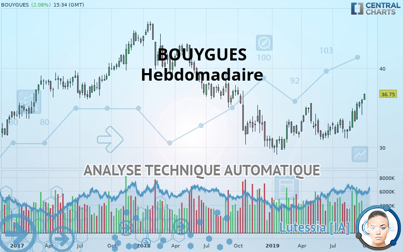 BOUYGUES - Hebdomadaire
