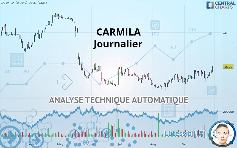 CARMILA - Dagelijks
