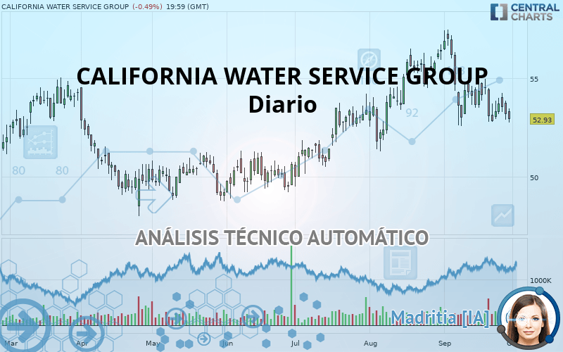 CALIFORNIA WATER SERVICE GROUP - Diario