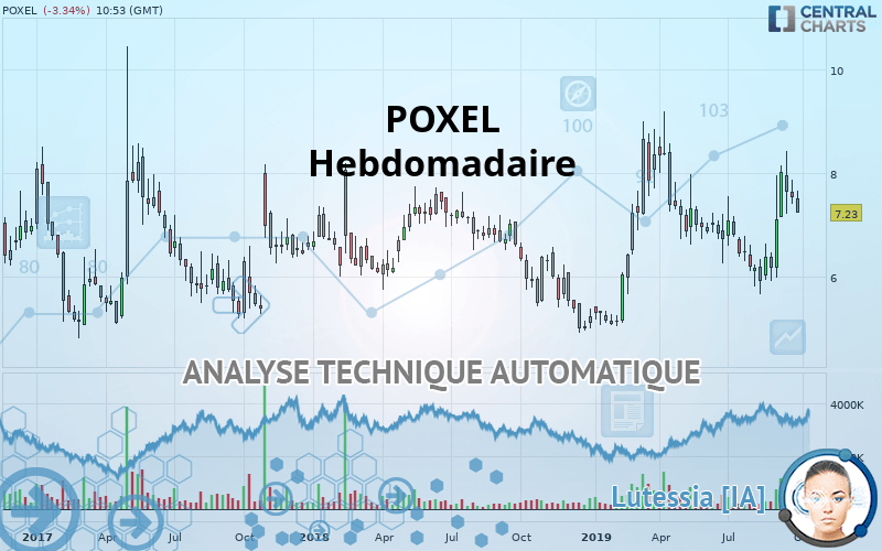 POXEL - Hebdomadaire