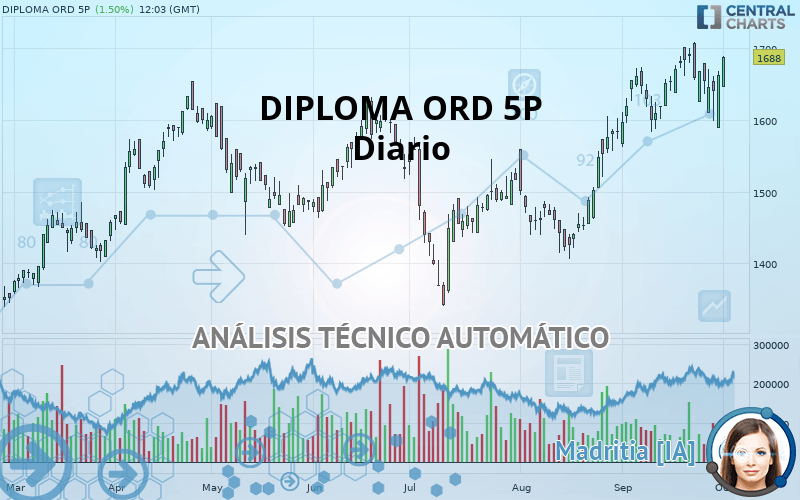DIPLOMA ORD 5P - Diario
