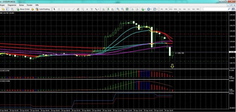 USD/JPY - 15 min.