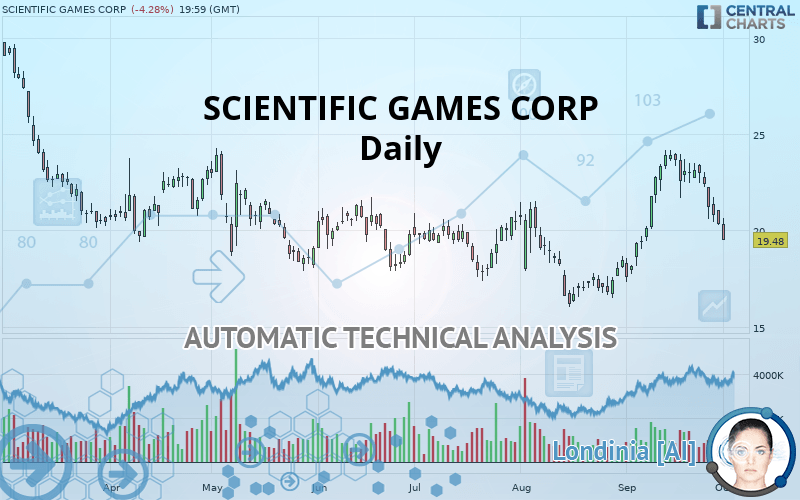 SCIENTIFIC GAMES CORP - Daily