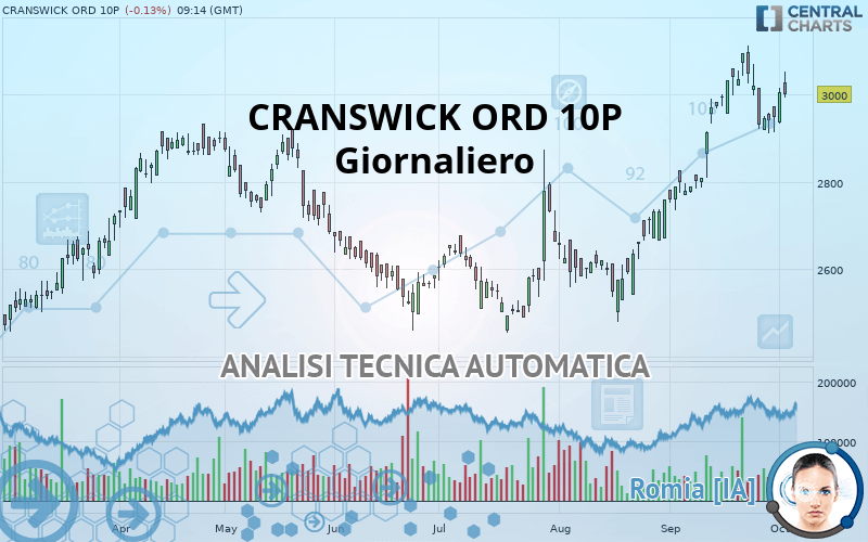 CRANSWICK ORD 10P - Diario