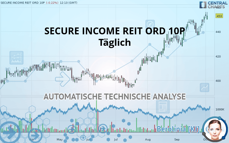 SECURE INCOME REIT ORD 10P - Täglich