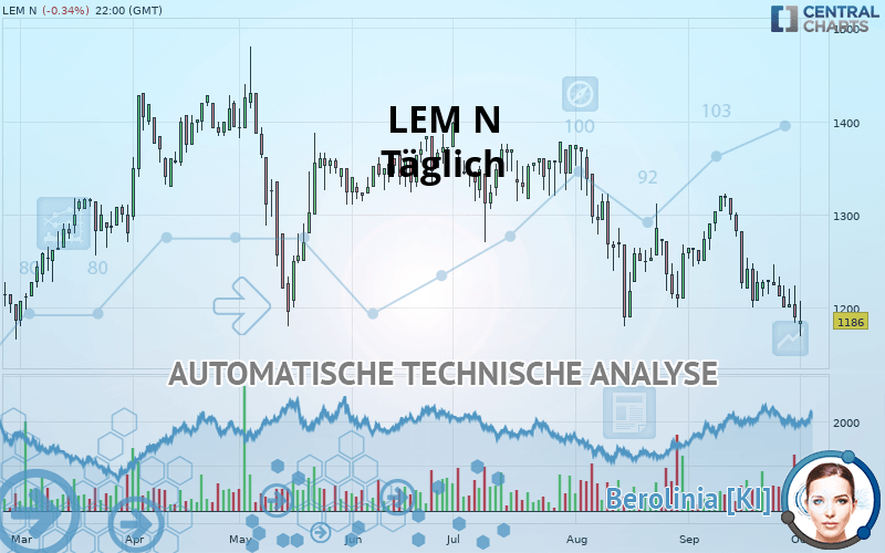 LEM N - Täglich