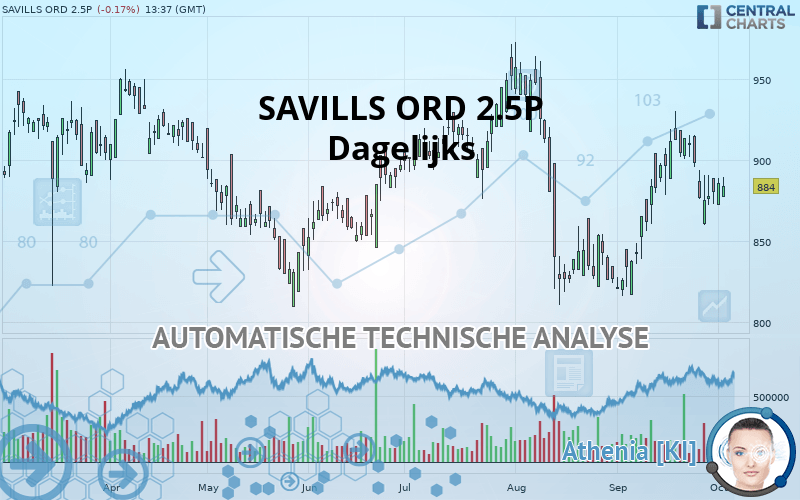 SAVILLS ORD 2.5P - Dagelijks