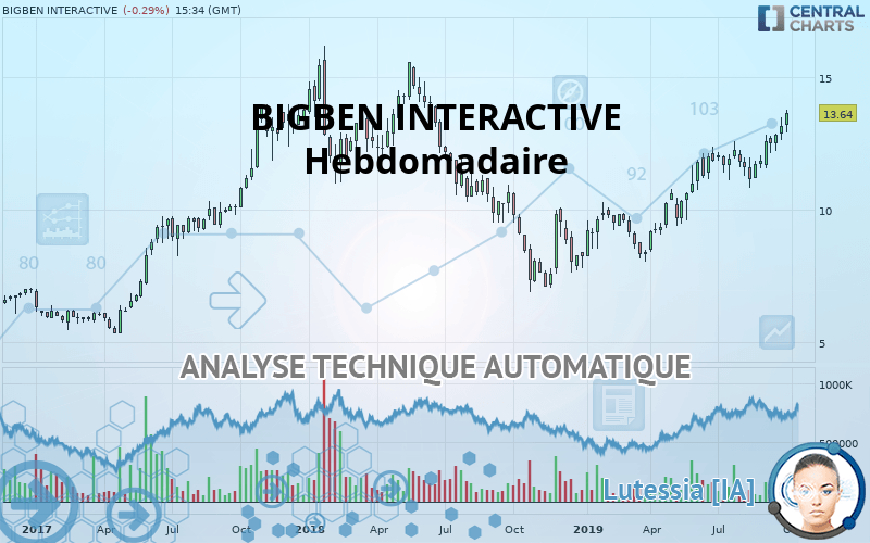 BIGBEN INTERACTIVE - Hebdomadaire