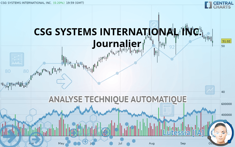 CSG SYSTEMS INTERNATIONAL INC. - Journalier