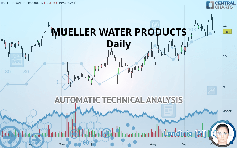 MUELLER WATER PRODUCTS - Daily