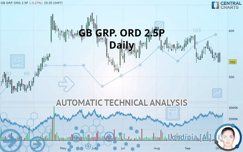 GB GRP. ORD 2.5P - Daily