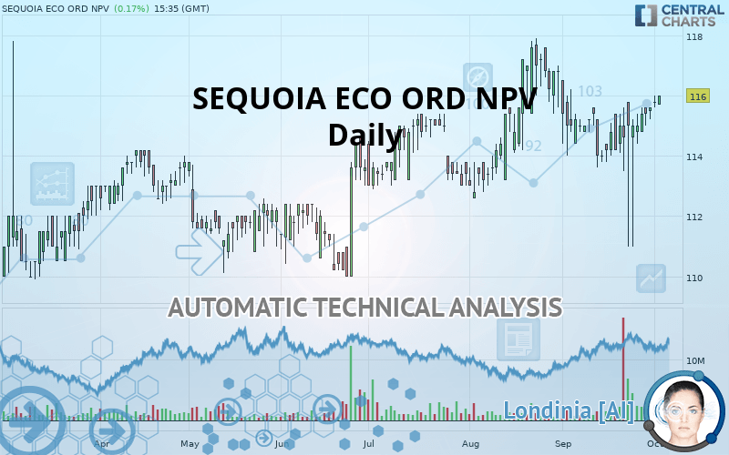SEQUOIA ECO ORD NPV - Daily