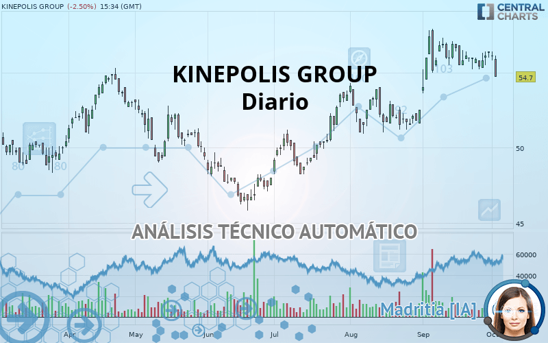 KINEPOLIS GROUP - Diario