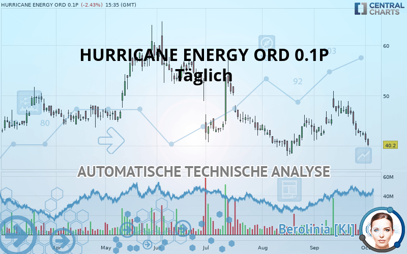 HURRICANE ENERGY ORD 0.1P - Diario