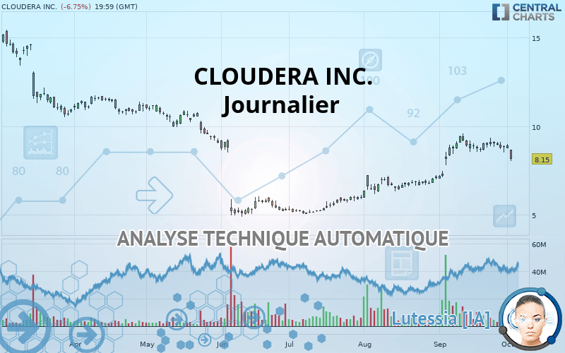 CLOUDERA INC. - Journalier