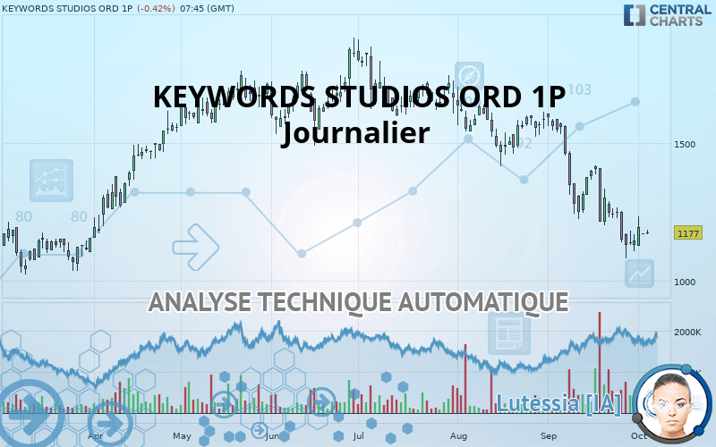 KEYWORDS STUDIOS ORD 1P - Diario