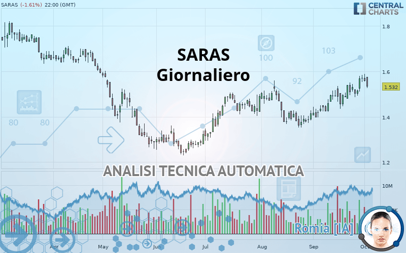 SARAS - Diario