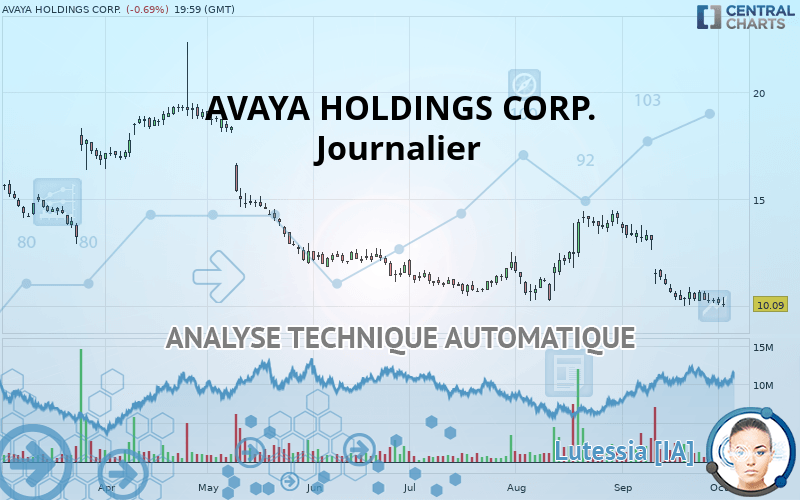 AVAYA HOLDINGS CORP. - Journalier