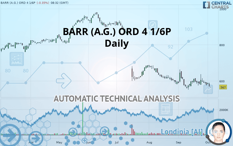 BARR (A.G.) ORD 4 1/6P - Daily