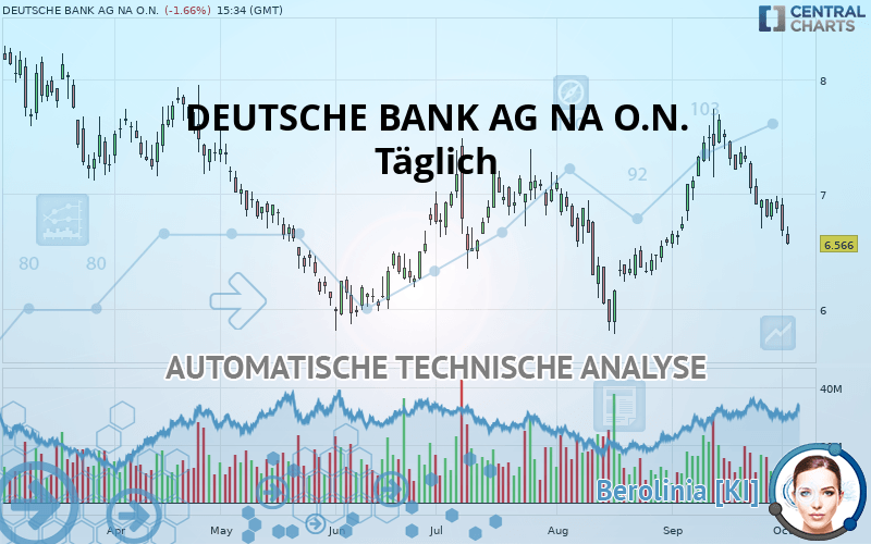 DEUTSCHE BANK AG NA O.N. - Täglich