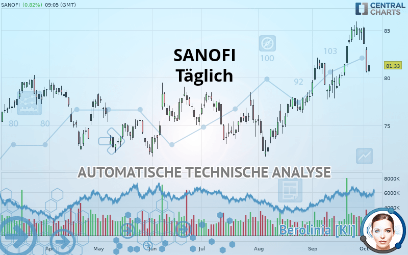 SANOFI - Journalier