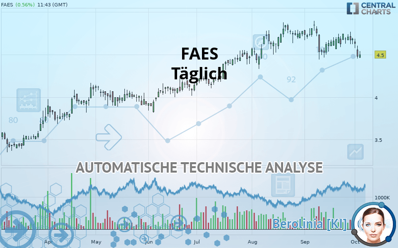 FAES - Daily