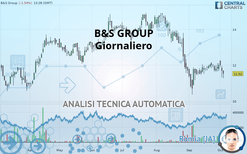 B&S GROUP - Giornaliero