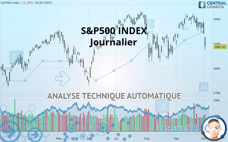 S&P500 INDEX - Journalier