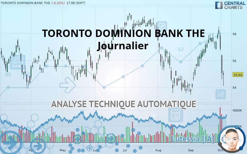TORONTO DOMINION BANK THE - Journalier