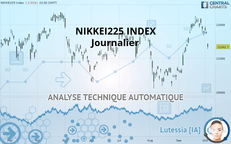 NIKKEI 225 - Täglich