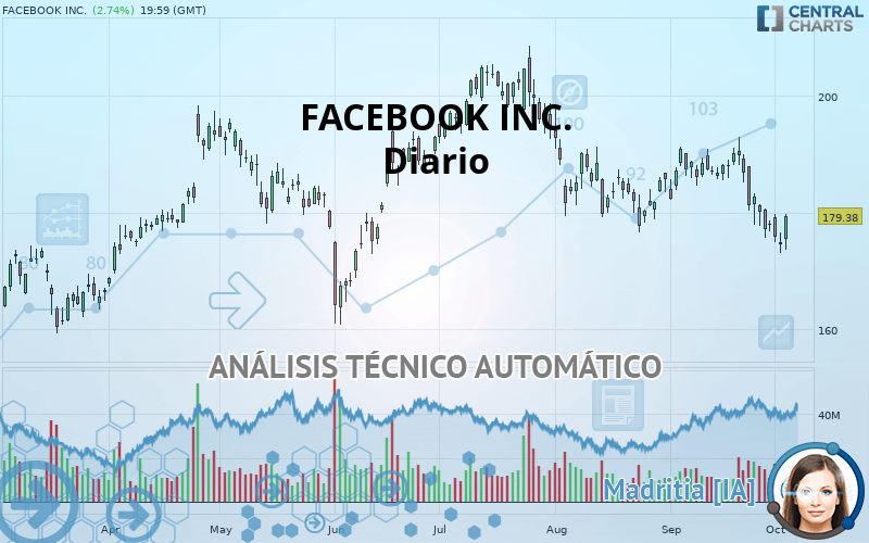 META PLATFORMS INC. - Diario